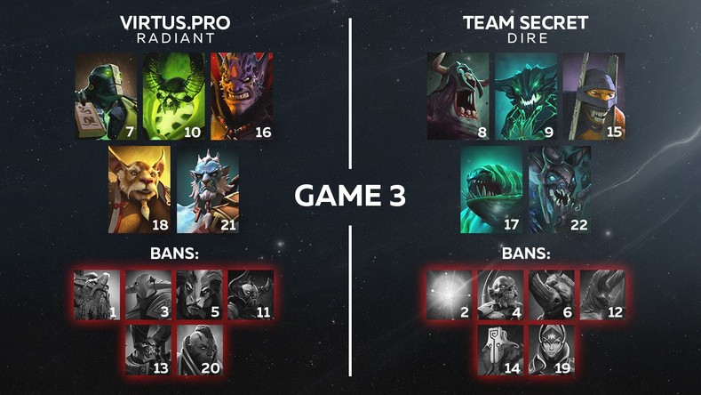 Arszeeqq Puppey Defeated Us Using A Counter Meta Virtus Pro