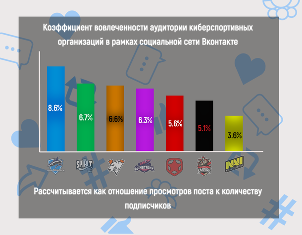 Смм менеджер в киберспорте что это такое