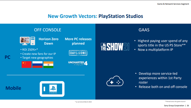 Источник: sony.com