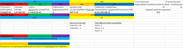 Elo low with stacking balance что это. Смотреть фото Elo low with stacking balance что это. Смотреть картинку Elo low with stacking balance что это. Картинка про Elo low with stacking balance что это. Фото Elo low with stacking balance что это
