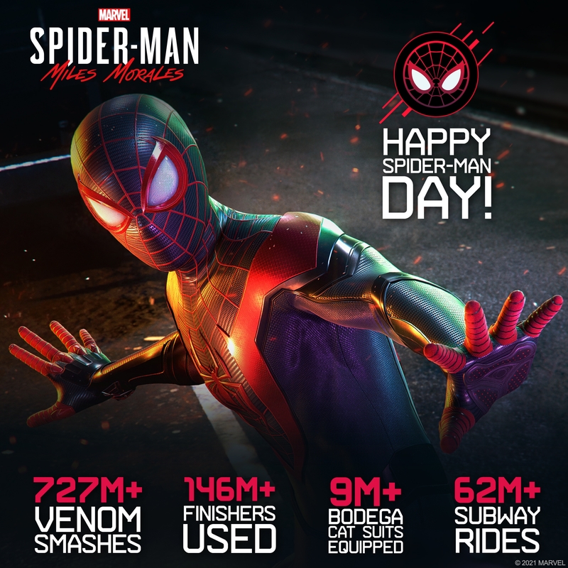 Статистика Marvel&#039;s Spider-Man: Miles Morales. Источник: twitter.com/insomniacgames