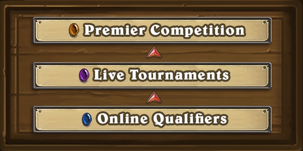 что такое ладдер в hearthstone. Смотреть фото что такое ладдер в hearthstone. Смотреть картинку что такое ладдер в hearthstone. Картинка про что такое ладдер в hearthstone. Фото что такое ладдер в hearthstone