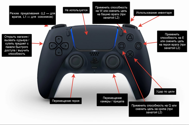 что значит частичная поддержка контроллера в steam. Смотреть фото что значит частичная поддержка контроллера в steam. Смотреть картинку что значит частичная поддержка контроллера в steam. Картинка про что значит частичная поддержка контроллера в steam. Фото что значит частичная поддержка контроллера в steam