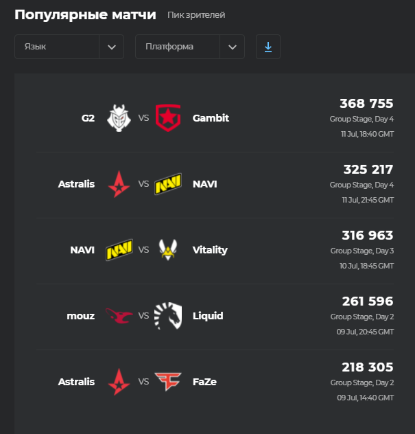 Navi vs g2. Нави против астралис. Astralis Navi. Счёт астралис против нави. Матч нави g2