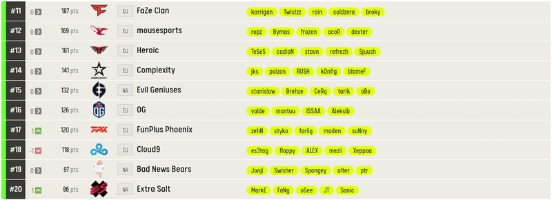 Источник: ESL