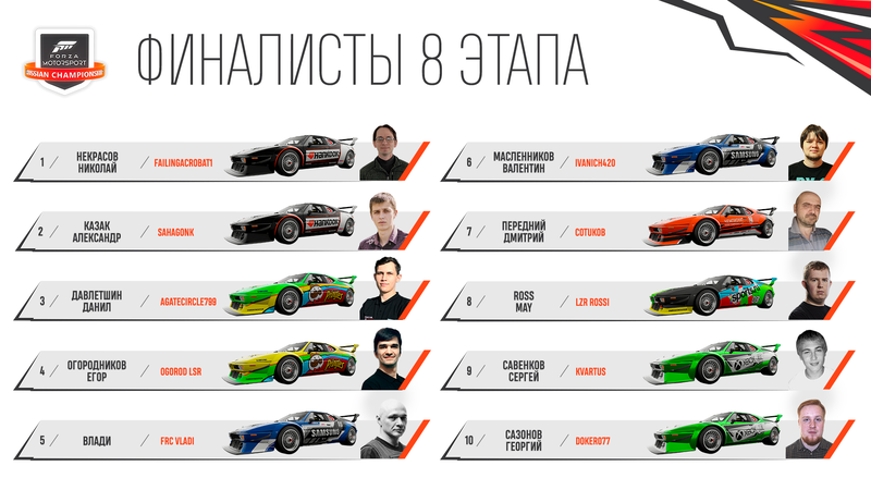 Финалисты восьмого этапа чемпионата по Forza Motorsport