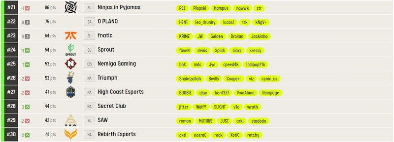 Источник: ESL