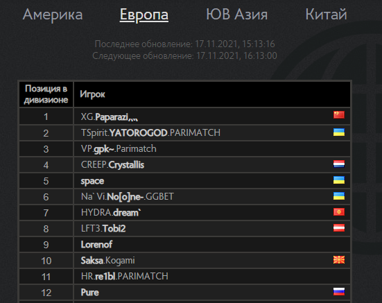 virtus pro что это. Смотреть фото virtus pro что это. Смотреть картинку virtus pro что это. Картинка про virtus pro что это. Фото virtus pro что это