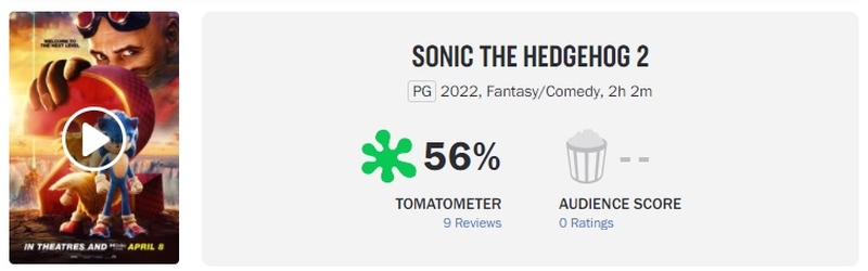 Sonic 2 in the movies  Source: RottenTomatoes