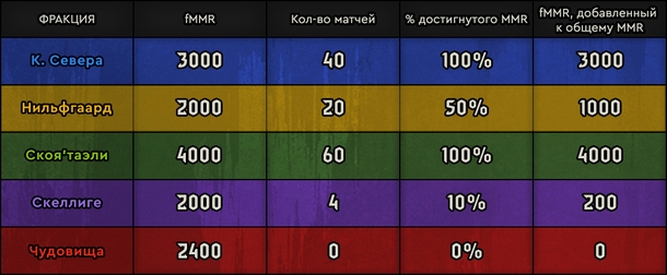 что такое ладдер в hearthstone. Смотреть фото что такое ладдер в hearthstone. Смотреть картинку что такое ладдер в hearthstone. Картинка про что такое ладдер в hearthstone. Фото что такое ладдер в hearthstone