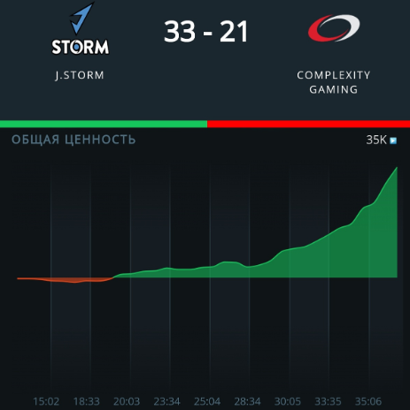 Dota pro circuit что это. Смотреть фото Dota pro circuit что это. Смотреть картинку Dota pro circuit что это. Картинка про Dota pro circuit что это. Фото Dota pro circuit что это