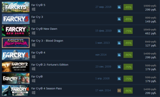 Распродажа серии Far Cry в Steam