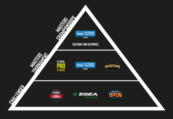 ESL объединила крупнейшие турниры по CS:GO под брендом IEM