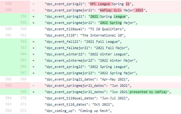 Истчоник: SteamTracker на GitHub