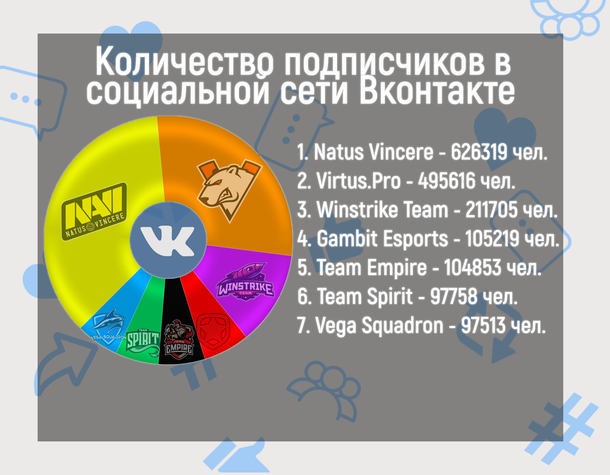 Смм менеджер в киберспорте что это такое