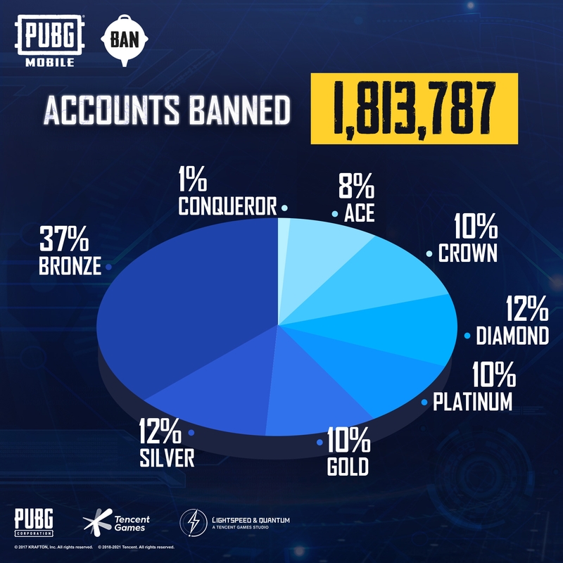 В PUBG заблокировали более 1,8 млн читеров за неделю