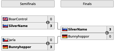 SilverName выиграл европейский дивизион GrandMasters 2020 Season 3
