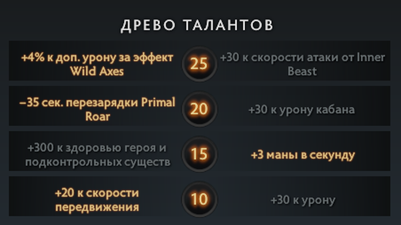 что такое некрономикон в доте. b3f7ac044d6f6f5c55cda31ee265e66a. что такое некрономикон в доте фото. что такое некрономикон в доте-b3f7ac044d6f6f5c55cda31ee265e66a. картинка что такое некрономикон в доте. картинка b3f7ac044d6f6f5c55cda31ee265e66a. Necronomicon существовал еще в первой DotA, после чего перекочевал в Dota 2. Этот предмет по праву можно назвать культовым. С выходом патча 7.29 этого айтема не стало. Как теперь играть и что собирать героям, которых раньше невозможно было представить без Некрачей?