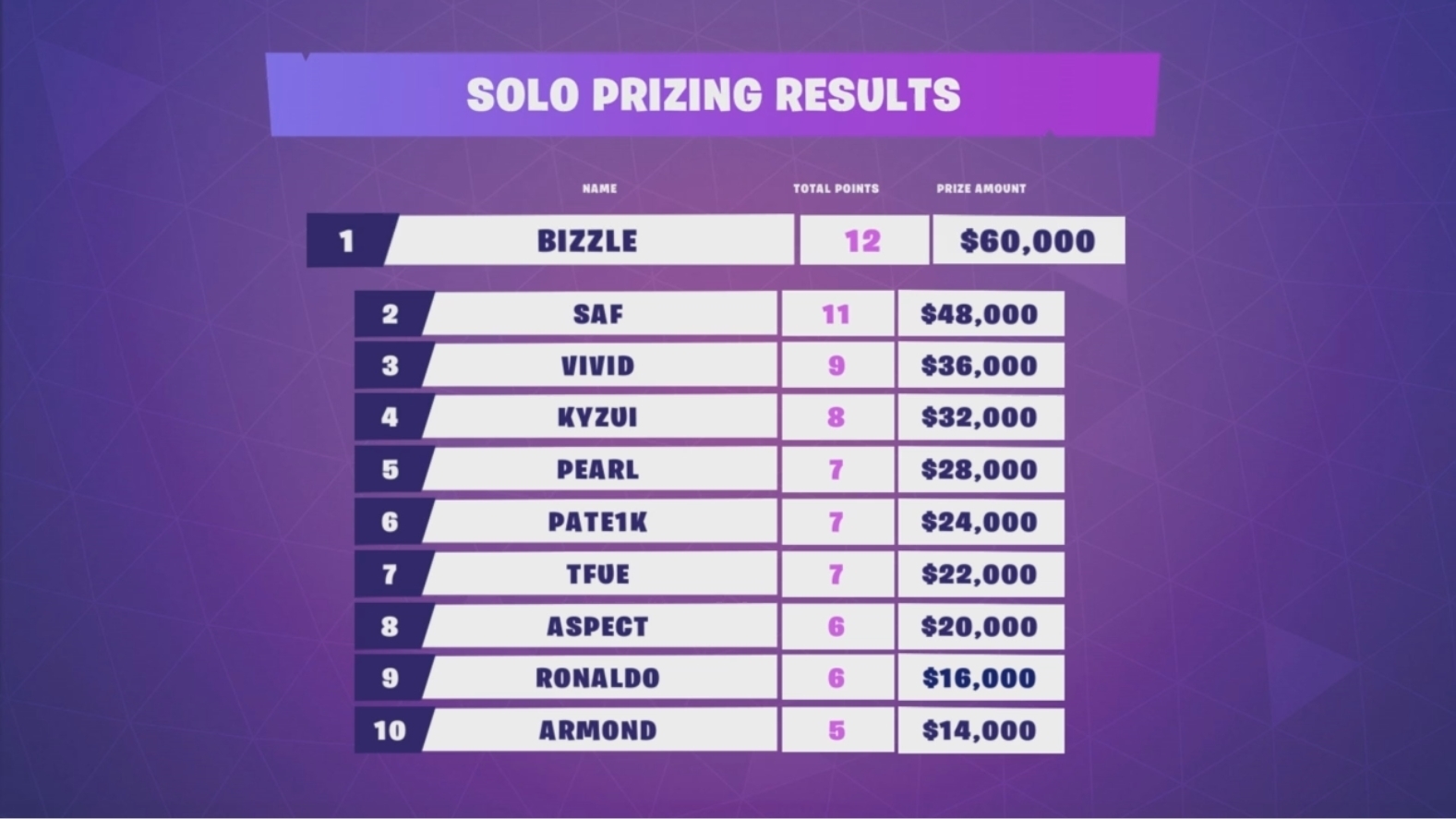 fortnite secret skirmish - next skirmish fortnite