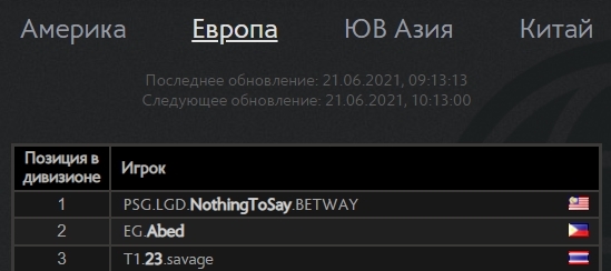 Evropejskij Ladder V Dota 2 Vozglavili Igroki Iz Yugo Vostochnoj Azii Dota 2 Cybersport Ru